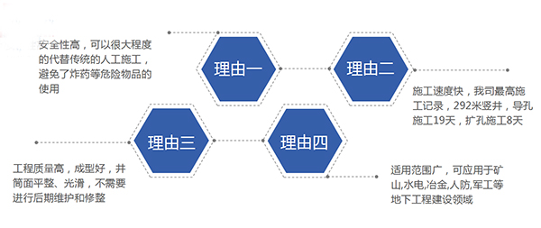 卓力智能工程分享反井施工优势